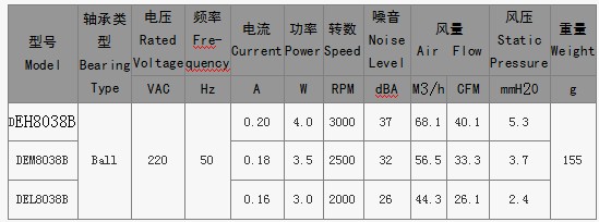 EC 轴流风扇 8038